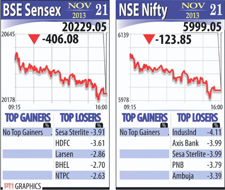 Sensex graphs November 21