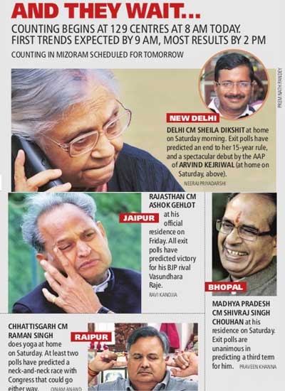 Photo: Assembly Polls