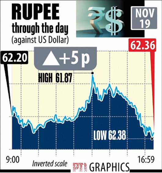 Indian Rupee,BSE Sensex,NSE Nifty,Market Top Gainers,Market Top Losers ...