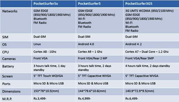 Datawind smartphones