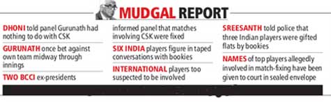 Everything you want to know about Justice Mudgal report | Sports ...