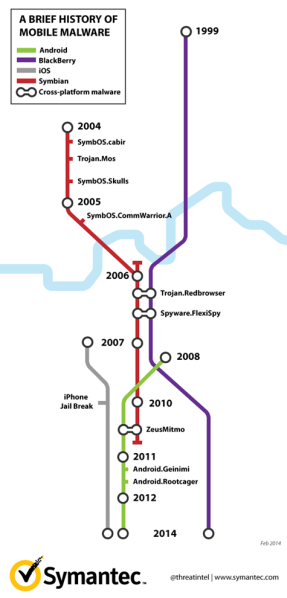 mwc_10years_tube_map_infographic