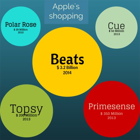 Beats copy