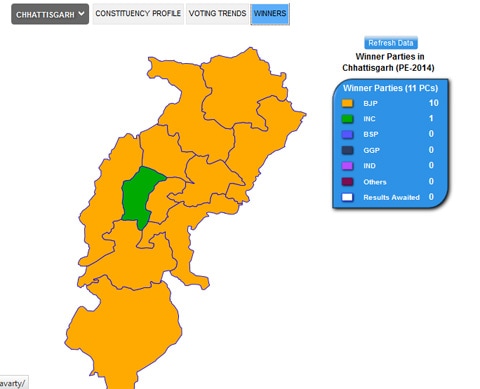 Election Results 2014 – Hindi heartland: BJP retains Chhattisgarh, MP ...