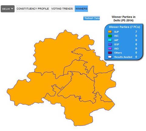 Election Results 2014 – North: Powered By Modi, Bjp Sweeps Delhi 