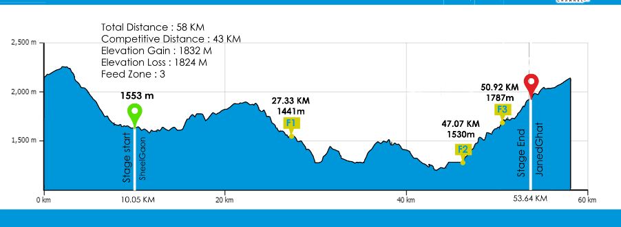 Race route Day 1. (GRAPHIC: HASTPA)