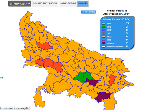 Election Results 2014 – Hindi Heartland: BJP Retains Chhattisgarh, MP ...