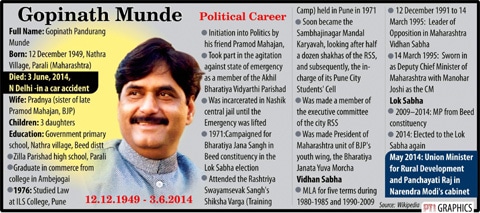 Gopinathmundegraphics