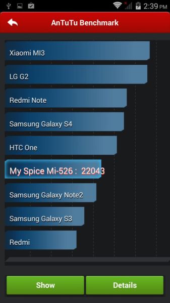 spice stellar 526 antutu benchmark