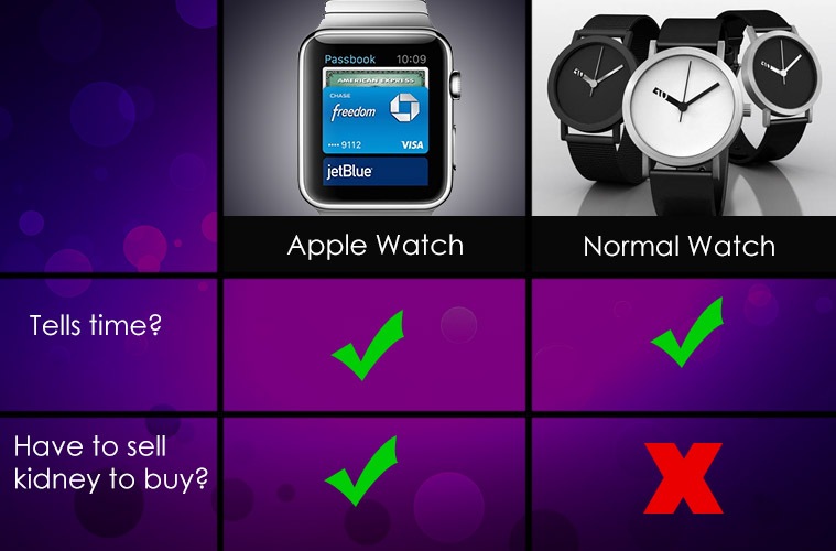 Express LOL Apple Watch vs. everyday things Technology News The