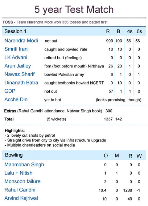 india practice match scorecard