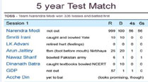 EXPRESS LOL: 100 days of Modi – as a cricket scorecard