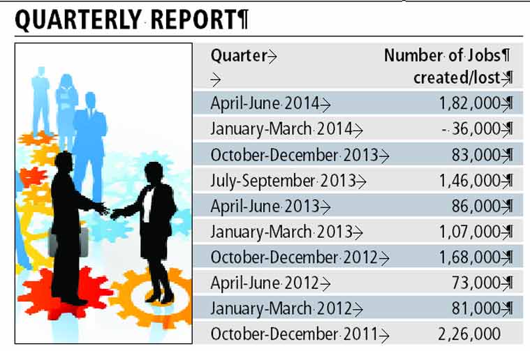 Eight key sectors see fastest employment growth, create direct jobs