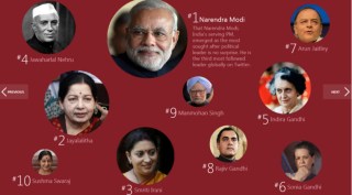 What India searched the most in 2014: Narendra Modi, ISIS, Sunny Leone, Drama Queen, Holiday