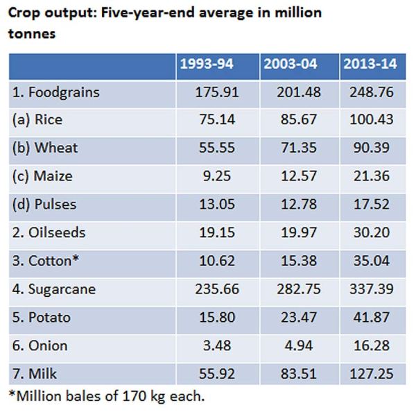 crop-output-data-l