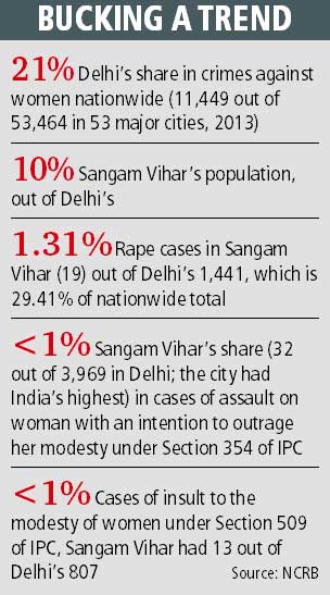 delhi-data