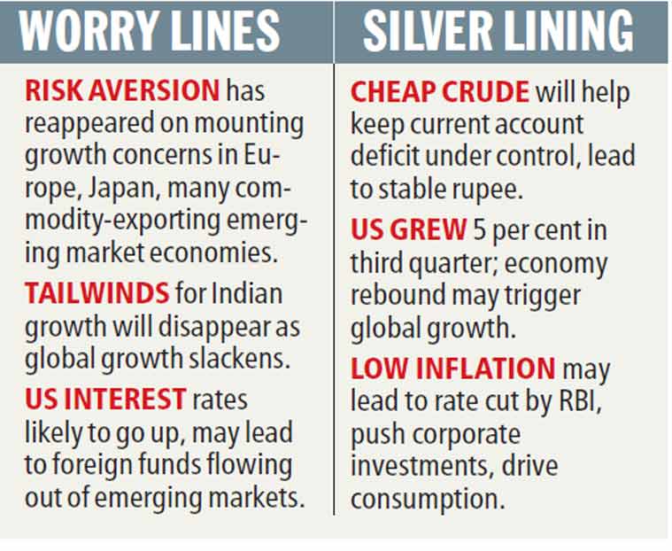 Plunging Oil Shaky Greece Bse Sensex Registers Biggest Fall In 16 Months India Newsthe 