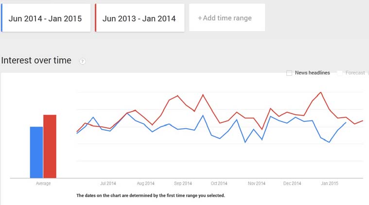 compare google search trends
