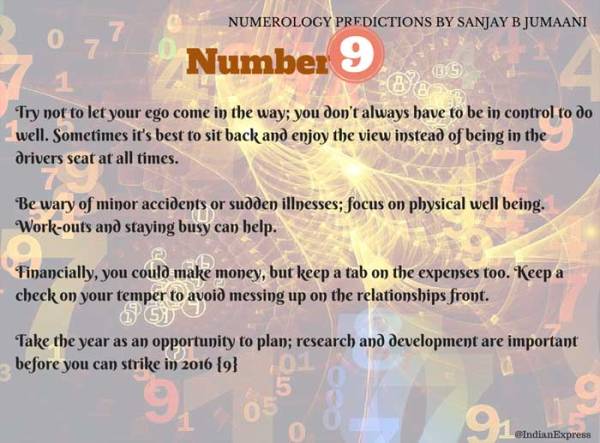 Sanjay B Jumaani's Numerology predictions for 2015