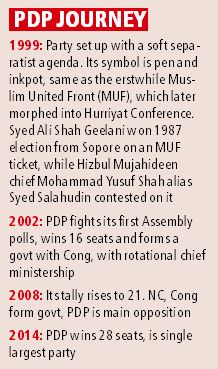 PDPJourney