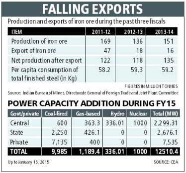 Arun Jaitley, arun jaitley news, arun jaitley budget, budget 2015, coal import India, coal import duty, coal import duty in India, export duty, iron ore, manganese ore