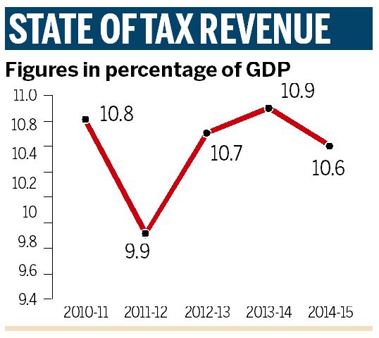 Excise duty up, cigarettes get expensive | Business News - The Indian ...