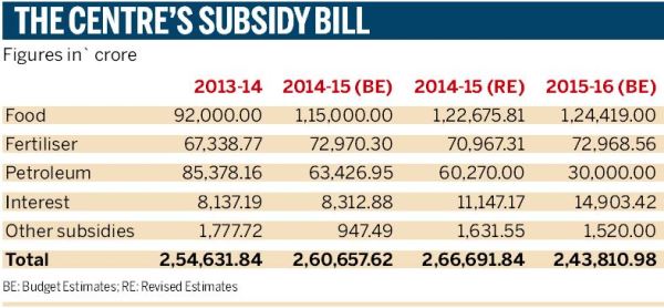 Subsidy