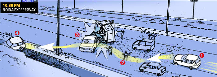 noida highway accident, accident, car crash, truck crash, accident, noida news, delhi news, india news, policemen crash, crash news