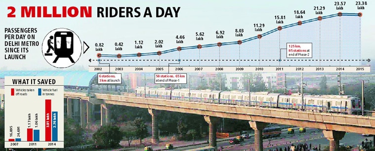 death by breath, delhi metro, dmrc, dmrc cmd mangu singh, mangu singh interview, dmrc cmd interview, delhi metro air pollution, pollution from metro, delhi news