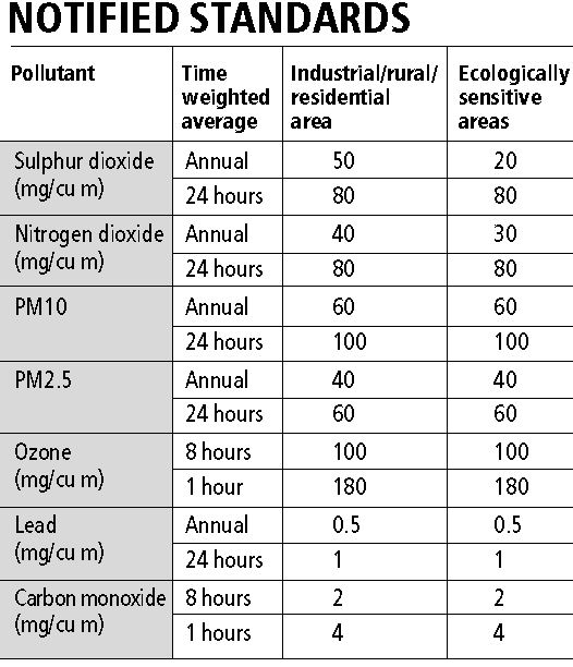pollution data