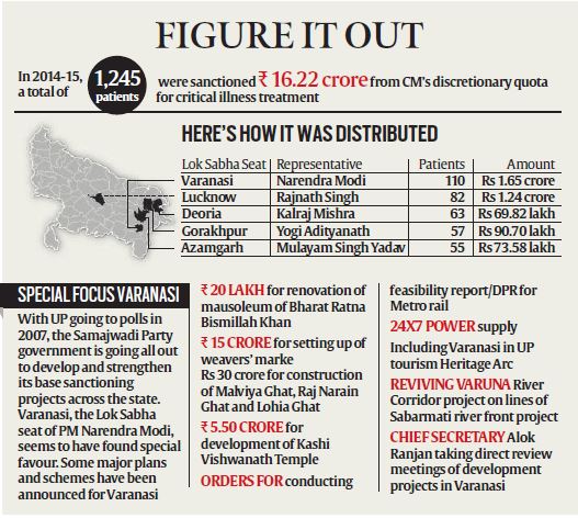 CM Akhilesh Yadav's Discretionary Quota: Most critically ...