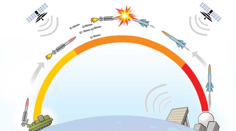 interceptor-missile-tested-7-times-drdo-s-rajinikanth-moment-still-far