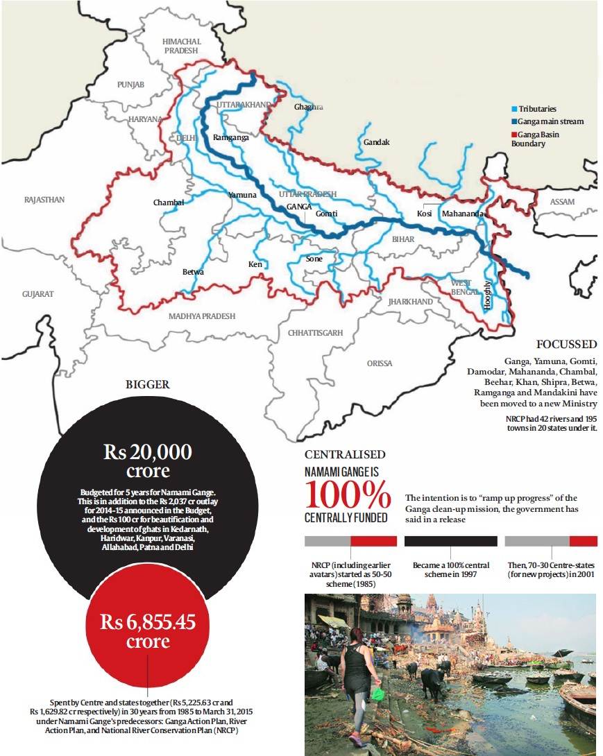 Namami Gange: In The Name of Ganga | Explained News - The Indian Express