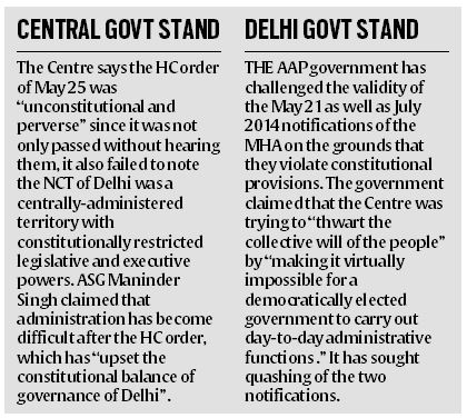 MHA, Delhi government, Delhi High Court, Supreme Court, MHA High Court, MHA Supreme Court, AAP government, Delhi news