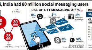 OTT: Calls for (almost) nothing, messages for ‘free’ on smartphones