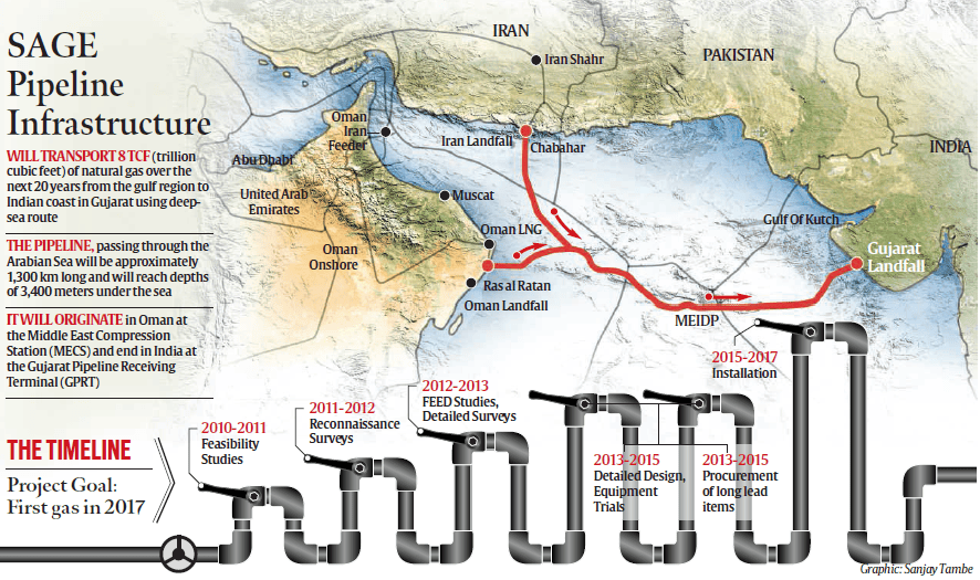 Stuck in the pipeline: A $4-billion deep-sea gas project | India News ...