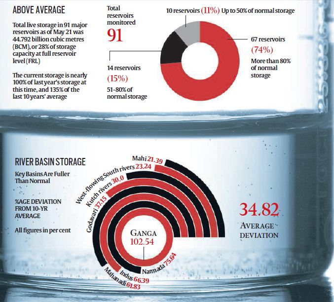 (Graphic: Mithun Chakraborty)