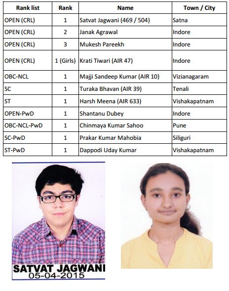 IIT JEE (Advanced) 2015 results out, Satvat Jagwani of Madhya Pradesh tops exam  India News 