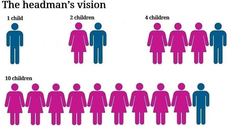 Problematics, math puzzles, beti bachao, beti badhao