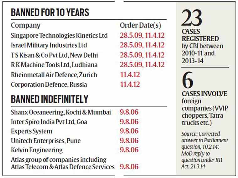 Defence Procurement Policy, UPA, defence acquisitions, DPP, DPA Defence Ministry, DPP Defence Ministry, Corruption Act, Explained, Nation news, india news