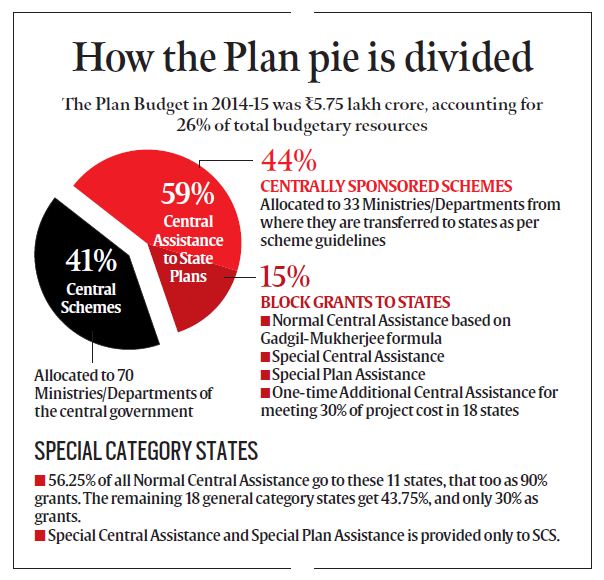 Nothing special about Special Category States any longer Explained