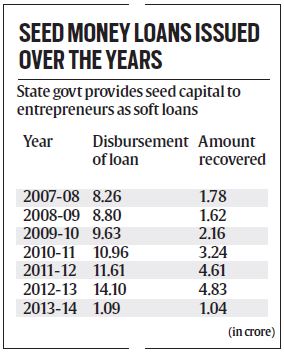 DIC scheme, loan default, RTI, Indian Express RTI, Pune news
