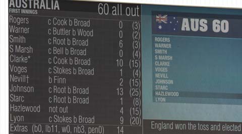 Stats: Australia’s lowest totals in Ashes history