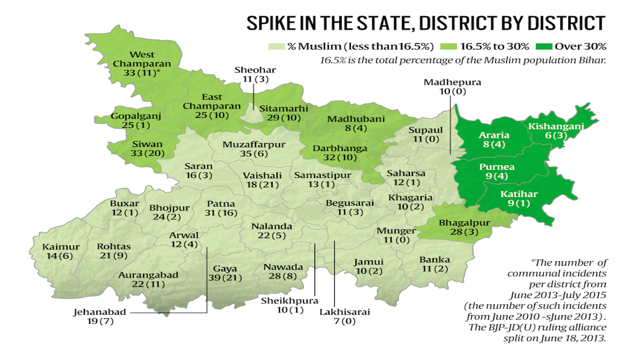 Express investigation bihar simmers before pollsThe Indian Express