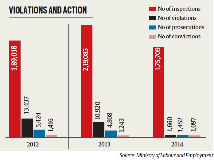 child-labour-act-reading-between-the-lines-india-news-the-indian