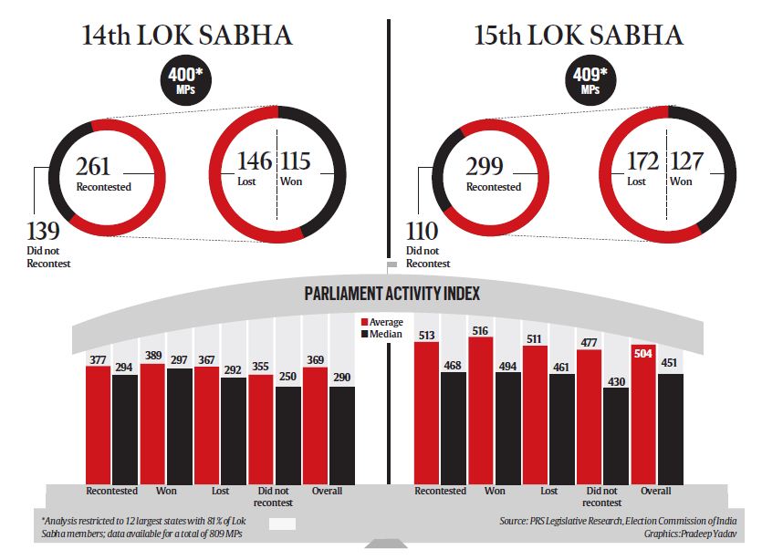 lok sabha