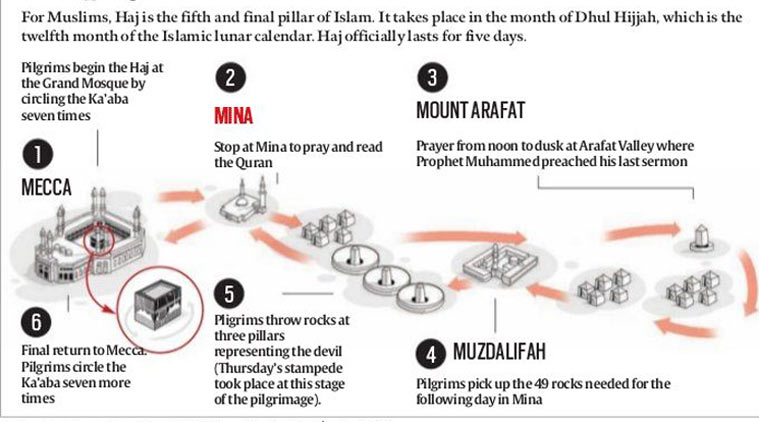 The Route Of Hajj » INSPIRASI MUSLIM