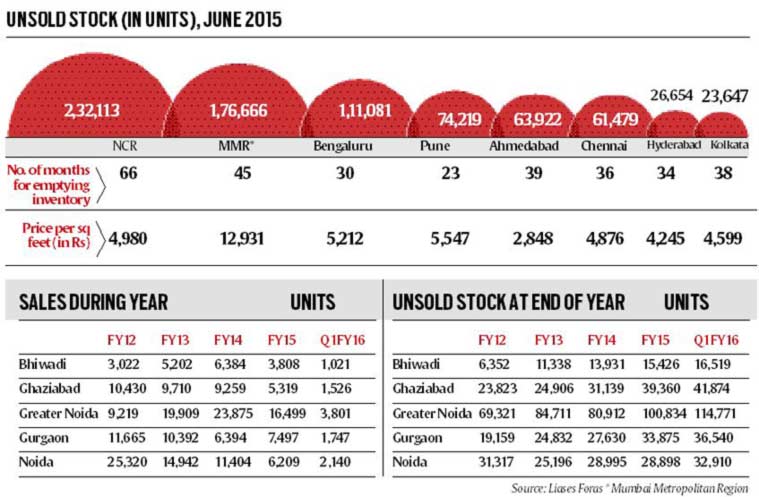 NCR Urbanisation, NIUA, National Capital Territory, Urban Development, Kolkata Metropolitan Region, MMR, urbanisation MMR, Mumbai Metropolitan Region, Nation news