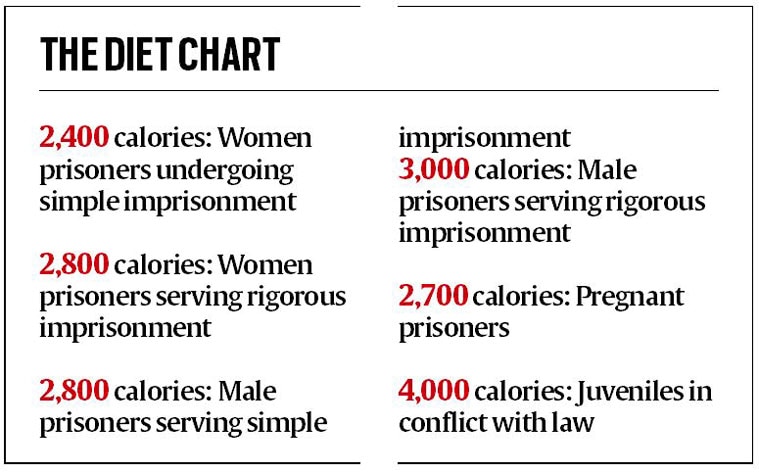 Indian Wrestler Diet Chart