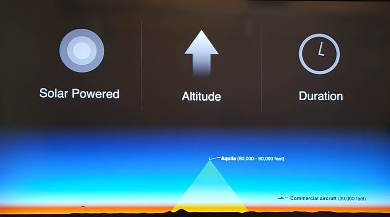 Facebook, aquila, sola UAV, internet.org